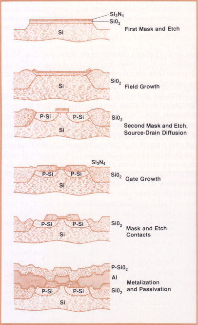 NMOS II Process Steps v202